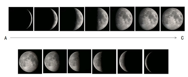 月有阴晴圆缺,月相的变化图4