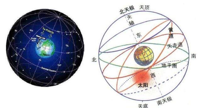 七年级地理中如何判断东南西北,地理北极南极讲解图5