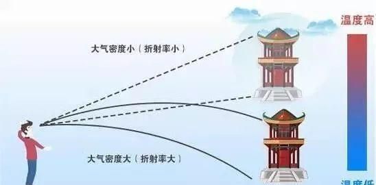 深圳海域出现海市蜃楼图9