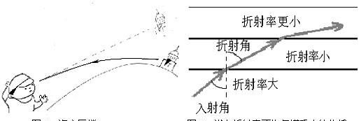 深圳海域出现海市蜃楼图10