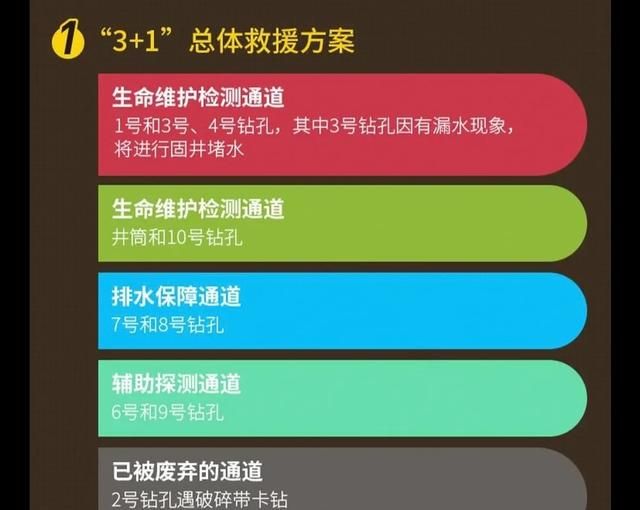 金矿现在为什么不打大孔图6