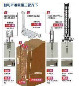 金矿现在为什么不打大孔图7