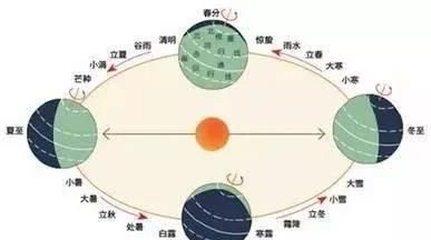 俗语“早见春一家亲，晚见春男遮运”，咋说今年见春是早是晚图2