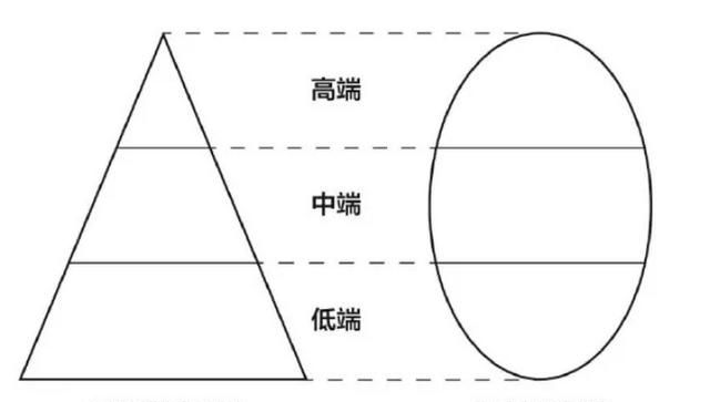 下沉市场究竟是什么,下沉市场还有什么市场图3