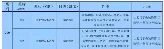 不锈钢201 304 410材质哪种好图2