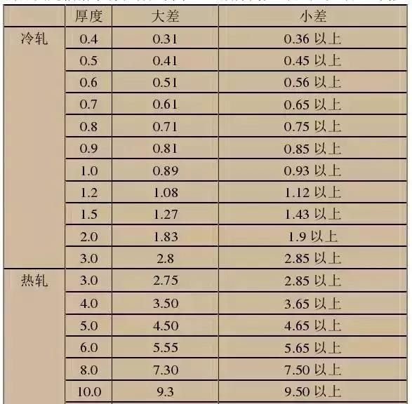 不锈钢201 304 410材质哪种好图8