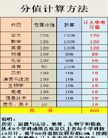 昆明中考志愿填报规则图4