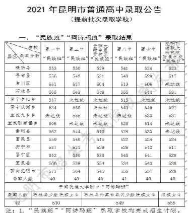 昆明中考志愿填报规则图5