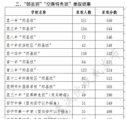 昆明中考志愿填报规则图6