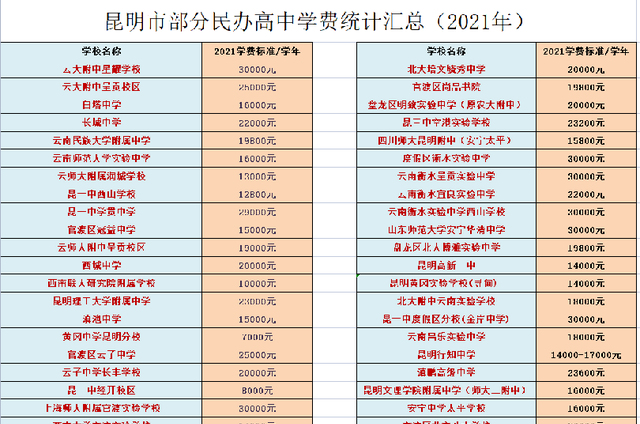 昆明中考志愿填报规则图9