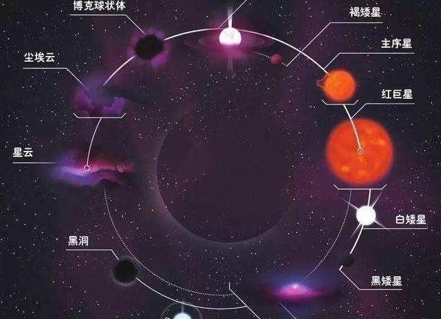 恒星和行星的最大区别是能否发光图2