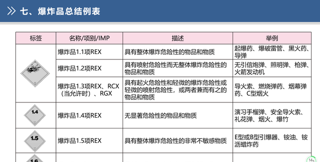 危险品第一类爆炸品(危险品储存法律规定)图8