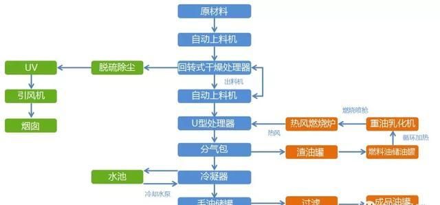 工厂废水处理之后的污泥该如何处理呢图3