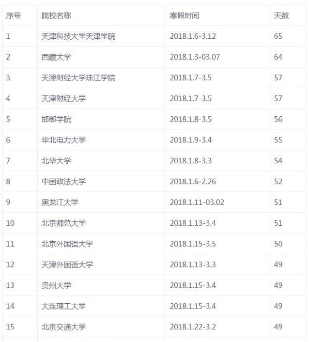 大学一般什么时候放寒假什么时候开学图4