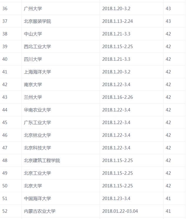 大学一般什么时候放寒假什么时候开学图6