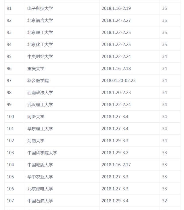 大学一般什么时候放寒假什么时候开学图9