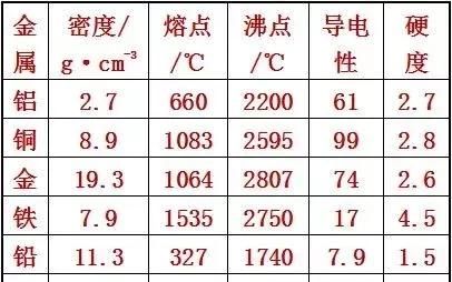 金属有关知识汇总,金属相关知识点汇总图13