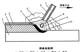 你所不知道的焊接基础知识6图1