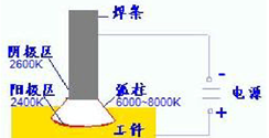 你所不知道的焊接基础知识6图2