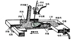 你所不知道的焊接基础知识6图3