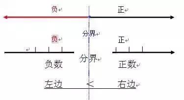 人教版六年级数学下册期中知识(人教版六年级下册数学期中重点题)图1