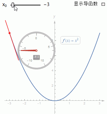 一点导数存在说明什么,导数和零点定理的区别图3