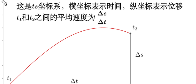 一点导数存在说明什么,导数和零点定理的区别图6