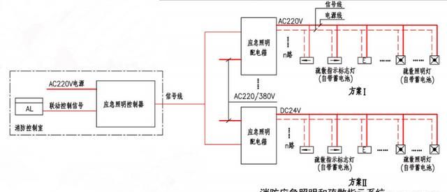 消防应急灯能照明多长时间图1