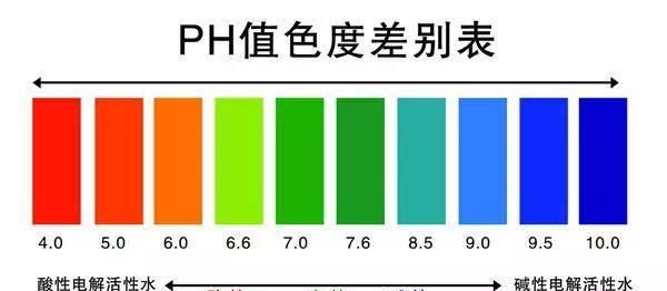 茶叶水是酸性还是碱性的(茶叶水浇花好吗)图1