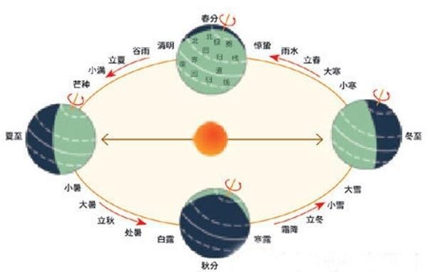 月亮为什么会从西边出来
，太阳为什么不能从西边出来图4