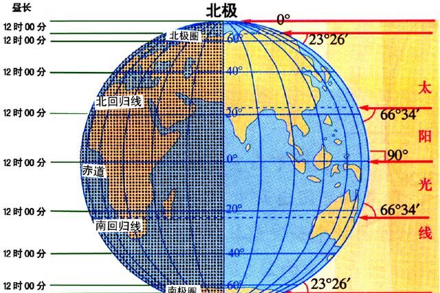 月亮为什么会从西边出来
，太阳为什么不能从西边出来图5