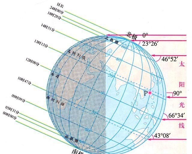 月亮为什么会从西边出来
，太阳为什么不能从西边出来图6