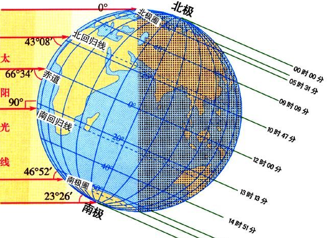 月亮为什么会从西边出来
，太阳为什么不能从西边出来图7