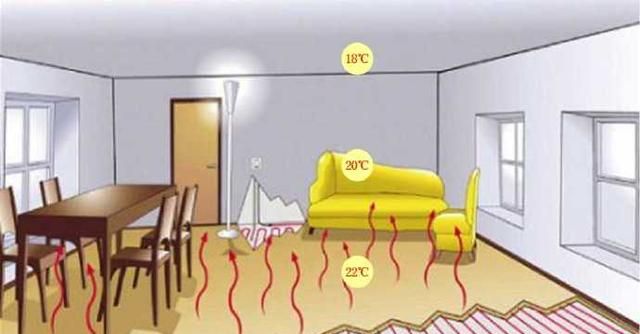 地暖好在哪(地暖放水在哪放)图4