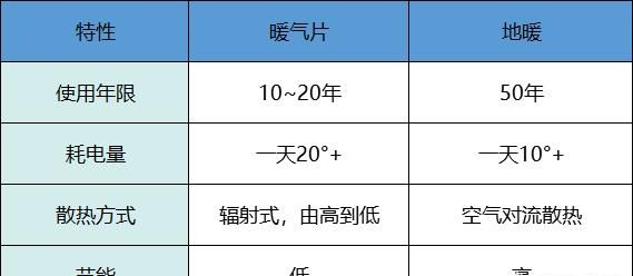 地暖好在哪(地暖放水在哪放)图9