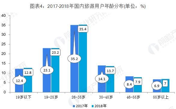 旅游这个行业怎么样图5