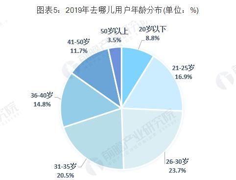 旅游这个行业怎么样图6