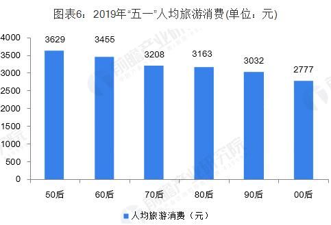 旅游这个行业怎么样图7