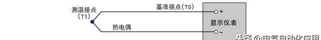 热电偶的工作原理及检测方法,燃气灶热电偶的种类与工作原理图3