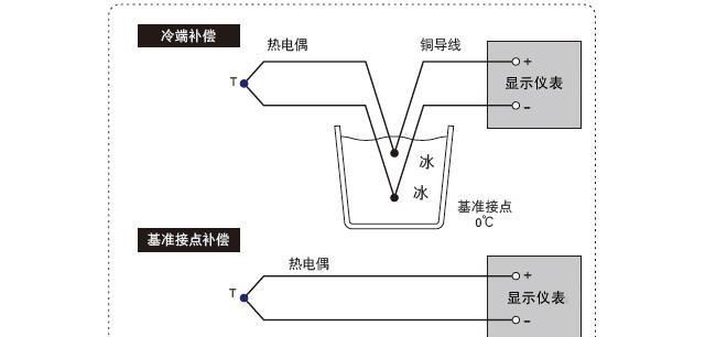 热电偶的工作原理及检测方法,燃气灶热电偶的种类与工作原理图4