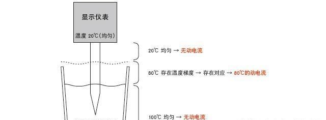 热电偶的工作原理及检测方法,燃气灶热电偶的种类与工作原理图5