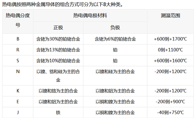 热电偶的工作原理及检测方法,燃气灶热电偶的种类与工作原理图6