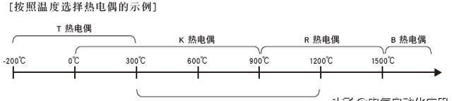 热电偶的工作原理及检测方法,燃气灶热电偶的种类与工作原理图7