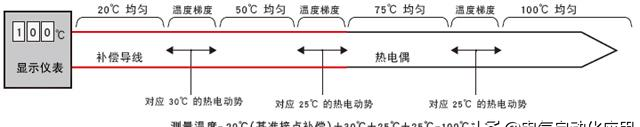 热电偶的工作原理及检测方法,燃气灶热电偶的种类与工作原理图8