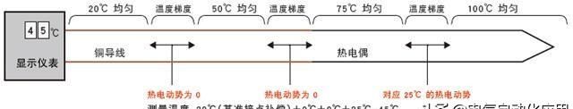 热电偶的工作原理及检测方法,燃气灶热电偶的种类与工作原理图9