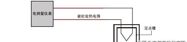 热电偶的工作原理及检测方法,燃气灶热电偶的种类与工作原理图10