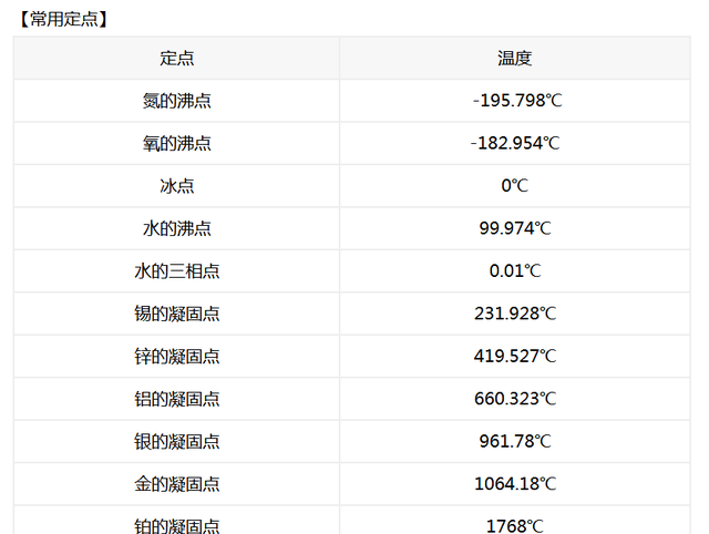 热电偶的工作原理及检测方法,燃气灶热电偶的种类与工作原理图11