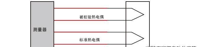 热电偶的工作原理及检测方法,燃气灶热电偶的种类与工作原理图12