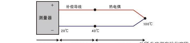 热电偶的工作原理及检测方法,燃气灶热电偶的种类与工作原理图13