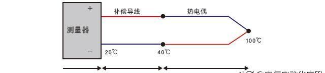 热电偶的工作原理及检测方法,燃气灶热电偶的种类与工作原理图14